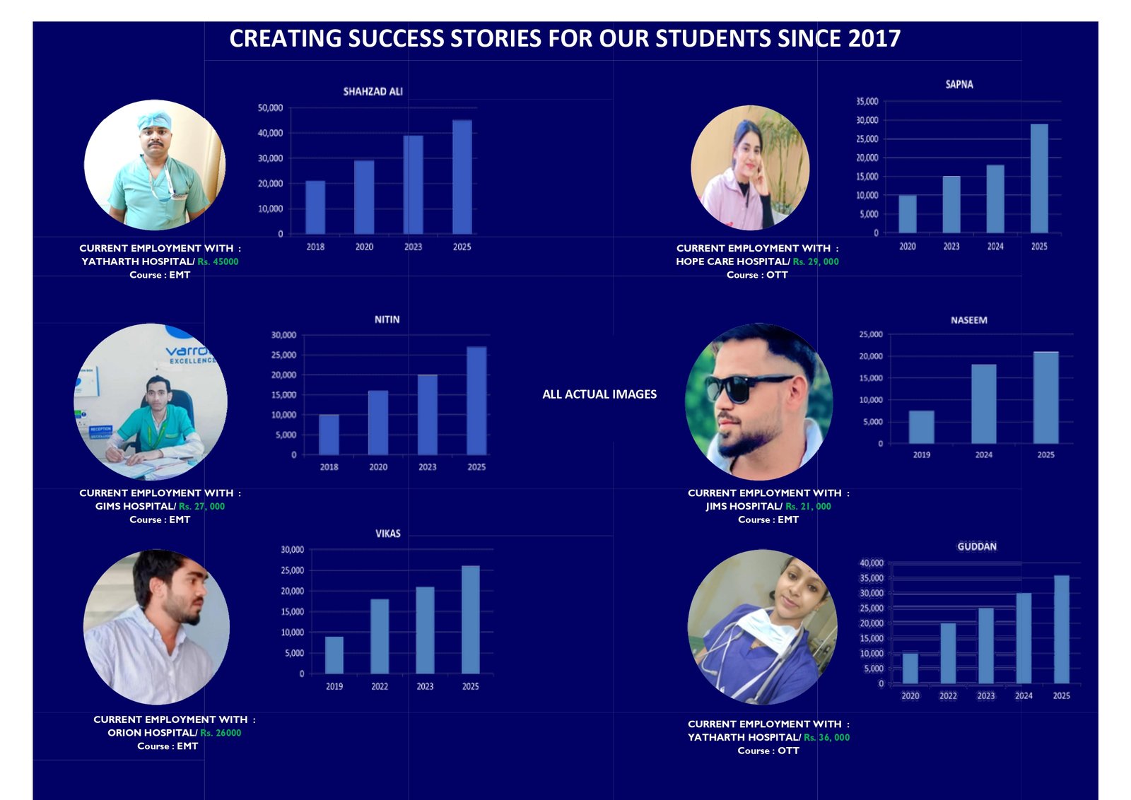 Student Graph 